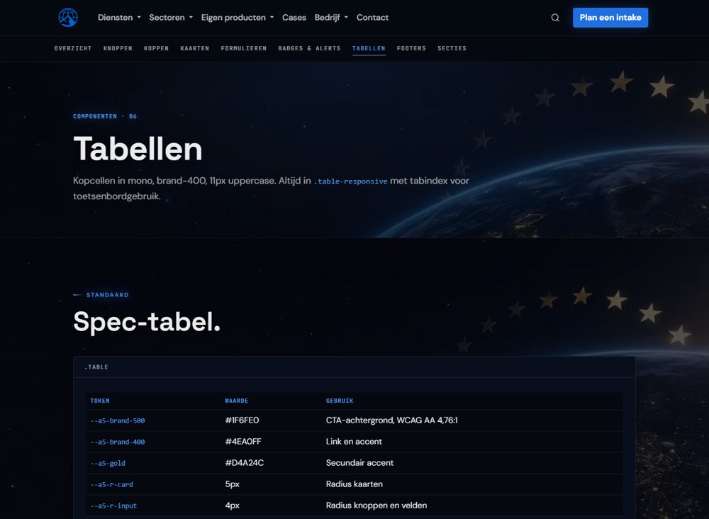 UI-kit: Tabellen op 1366 px breed