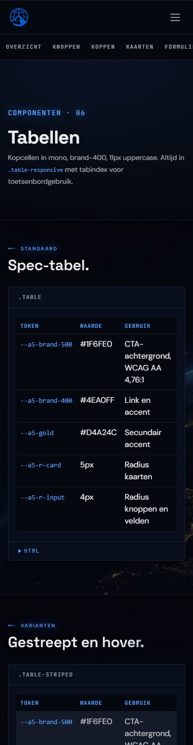 UI-kit: Tabellen op 390 px breed